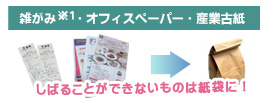 雑誌は付属品を取り除いて平らにたたんで紙ひもで束ねてください。