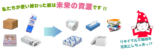 私たちが使い終わった紙は未来の資源です!