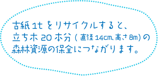 古紙1tをリサイクルすると、立ち木20本分（直径14cm、高さ8m）の森林資源の保全につながります。